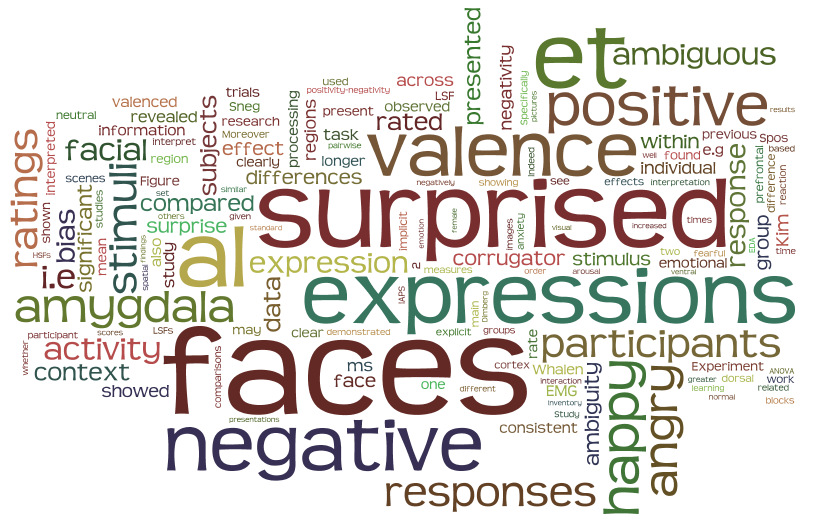Word cloud